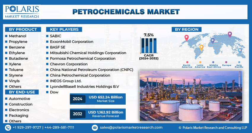 Petrochemicals Market (2)